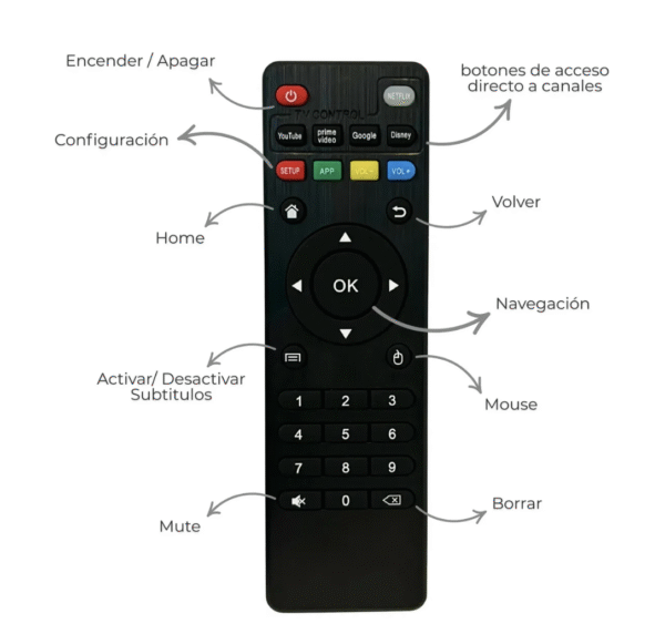 Android TV Box 13.1 4K – 2GB RAM / 16GB ROM - Image 4